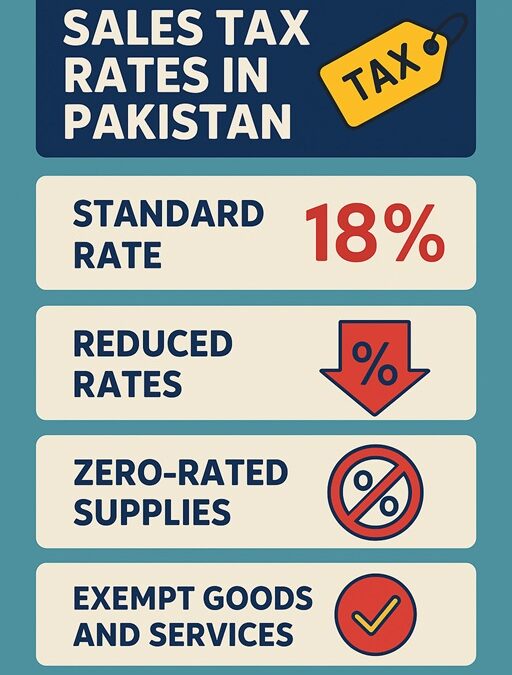 Sales Tax Rates in Pakistan