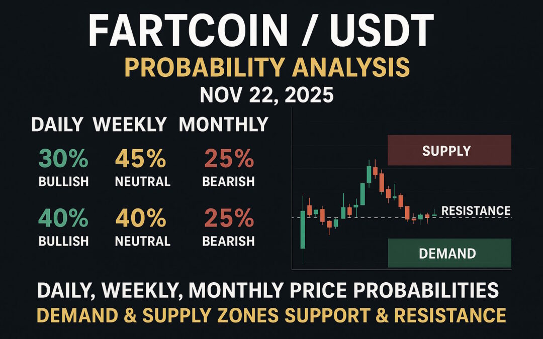FARTCOINUSDT – Probability Analysis for November 22, 2025