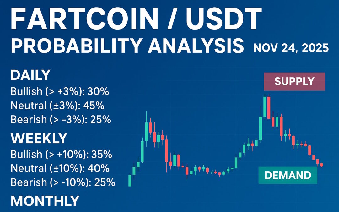 FARTCOINUSDT – Probability Analysis for November 24, 2025