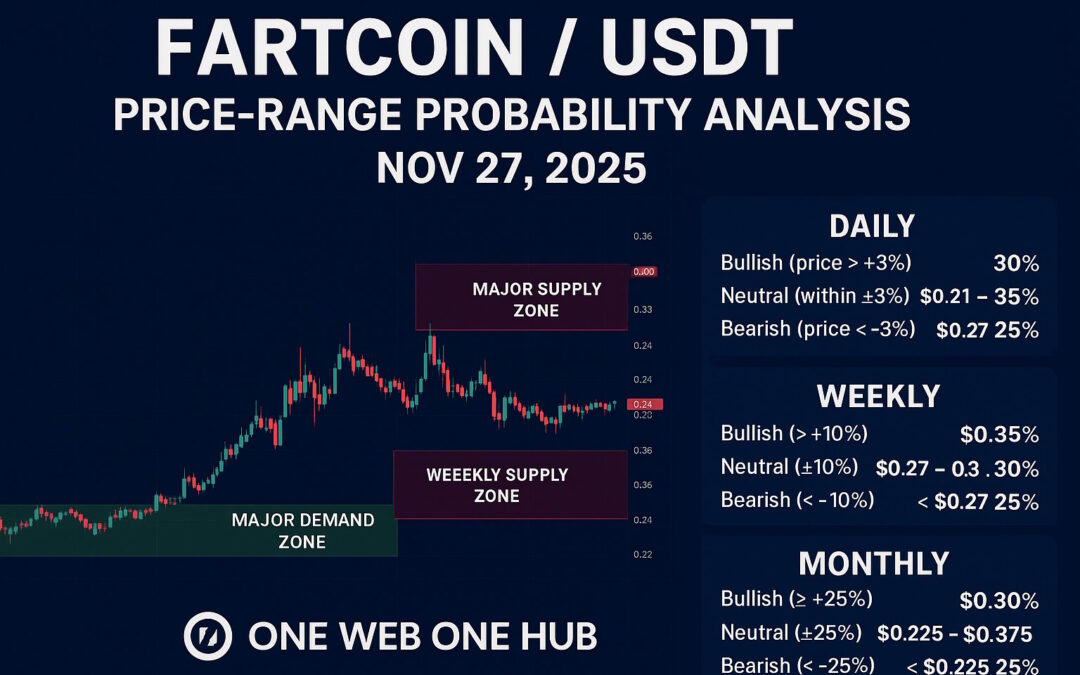 FARTCOINUSDT – Probability Analysis for November 27, 2025