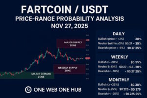 FARTCOINUSDT price analysis for November 27, 2025 with live data insights, daily, weekly, and monthly probability forecasts, demand and supply zones, support and resistance levels, and a clear methodology. Educational analysis by One Web One Hub—designed to help traders understand market structure and make informed decisions.