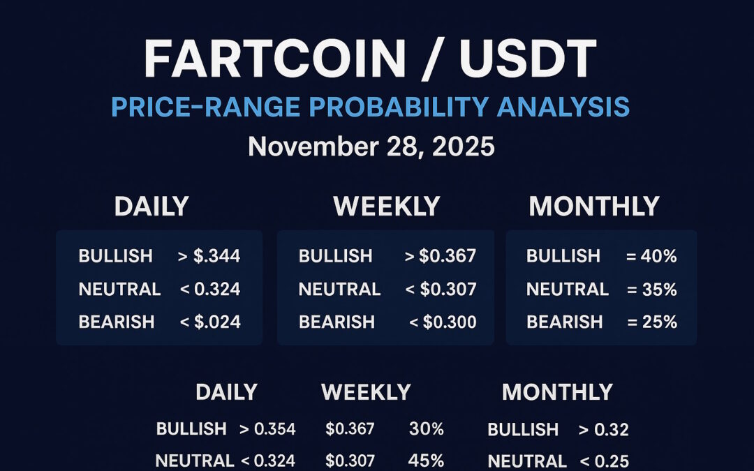 FARTCOINUSDT – Probability Analysis for November 28, 2025