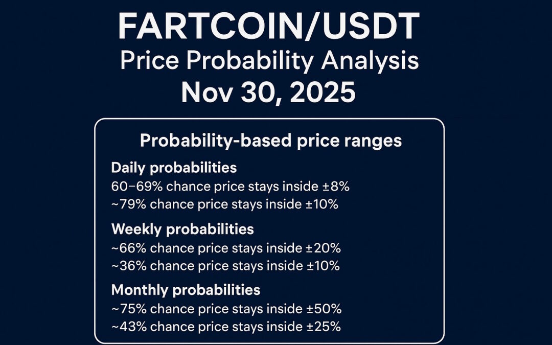 FARTCOINUSDT – Probability Analysis for November 30, 2025