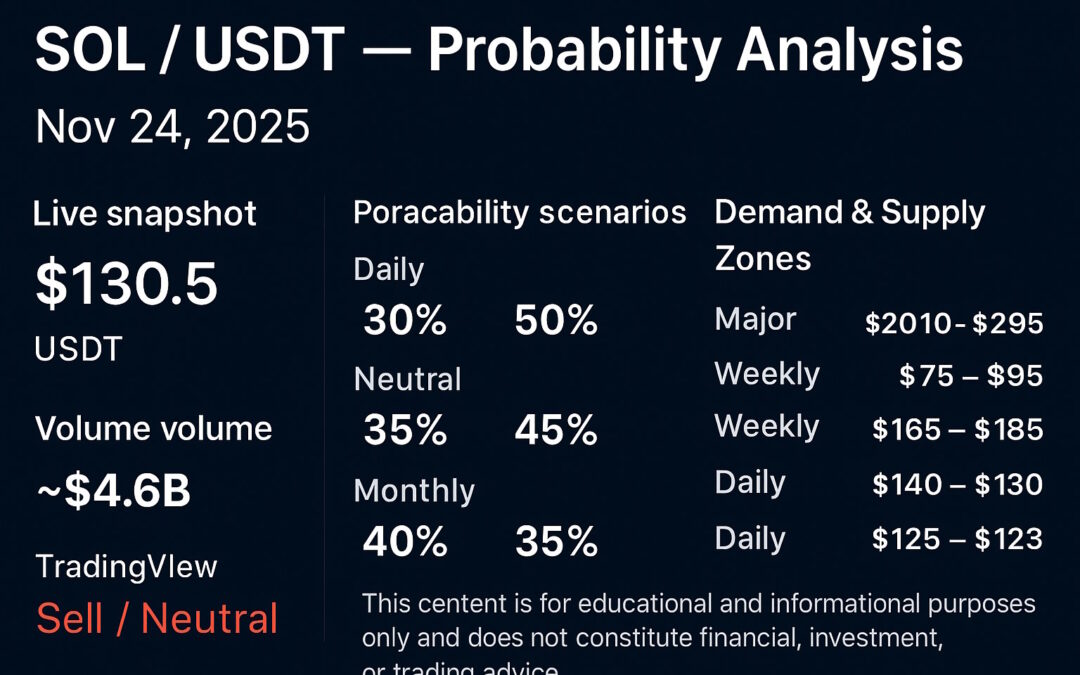 SOLUSDT – Probability Analysis for November 24, 2025