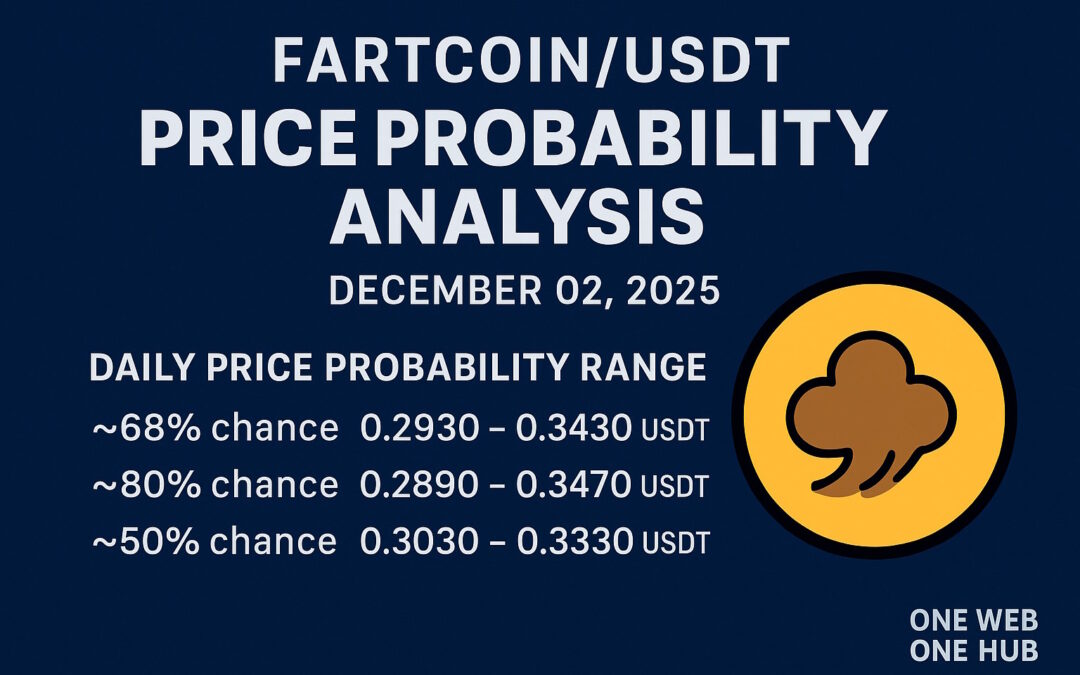 FARTCOINUSDT – Probability Analysis for December 02, 2025