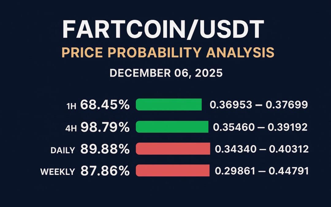 FARTCOINUSDT – Probability Analysis for December 06, 2025