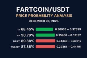 FARTCOINUSDT price analysis for Dec 06, 2025 with live TradingView data. Includes 1H, 4H, daily, weekly and monthly probability ranges, demand and supply zones, support and resistance, and sentiment analysis. Educational crypto research by One Web One Hub.