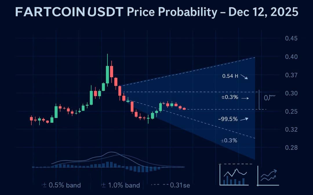 FARTCOIN USDT analysis, FARTCOIN price prediction, FARTCOIN trading forecast, crypto price probability analysis, FARTCOIN support and resistance, FARTCOIN demand zone, FARTCOIN supply zone, FARTCOIN technical analysis, FARTCOIN TradingView analysis, crypto scalping strategies, crypto swing trading, One Web One Hub, daily crypto analysis, crypto sentiment analysis, FARTCOIN futures trading, crypto volatility analysis