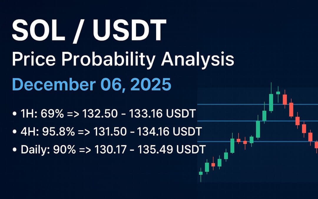 SOLUSDT price probability analysis for December 06, 2025, based on live TradingView data. Includes 1H, 4H, Daily, Weekly, and Monthly outlooks, demand & supply zones, support & resistance levels, sentiment analysis, and probability basis. Educational content only on One Web One Hub.