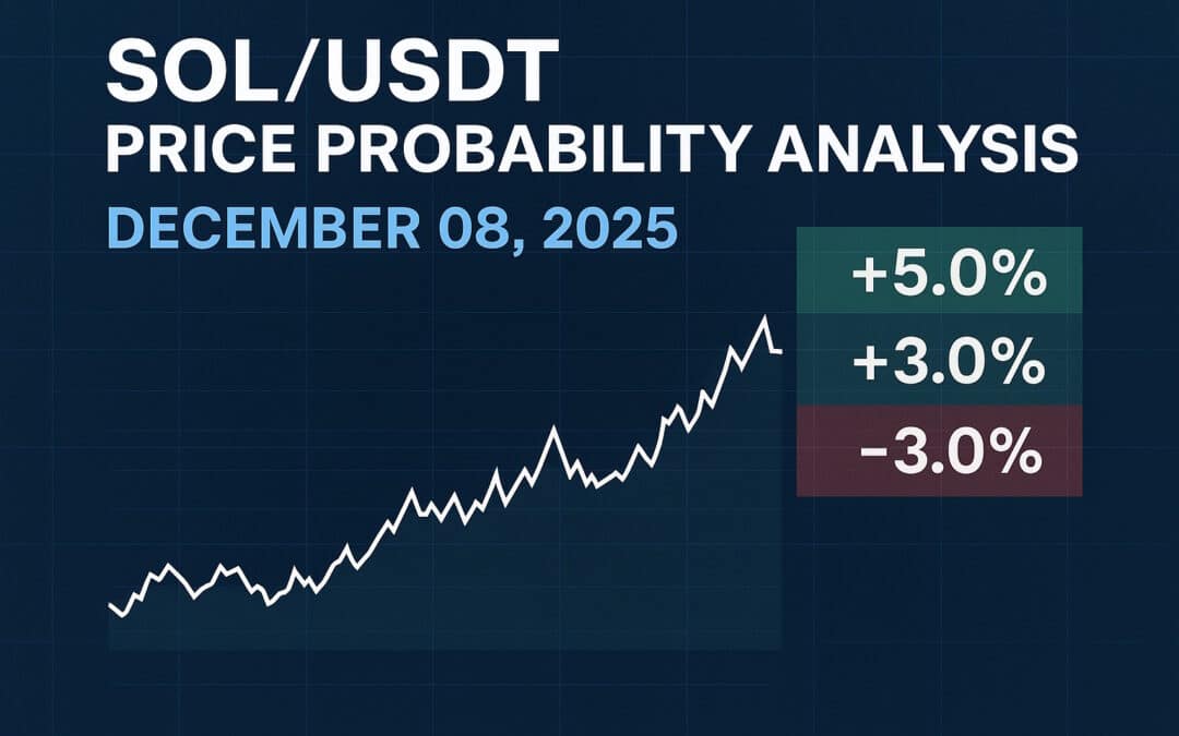 This SOL/USDT analysis for December 08, 2025 provides multi-timeframe probability ranges based on live TradingView data, detailing 1H, 4H, daily, weekly, and monthly price expectations. It also highlights crucial demand and supply zones, support and resistance, sentiment, and practical insights for traders — exclusively on One Web One Hub.