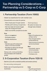CP 575 notice, CP 575 IRS, EIN verification letter, IRS CP575 guide, CP 575 sample, CP575 vs 147C, EIN confirmation notice, how to get CP 575, IRS EIN letter, US business formation EIN, CP 575 lost replacement, CP 575 30 day course, EIN activation guide, IRS notice CP575 explained, One Web One Hub CP575 course