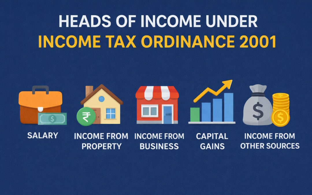 Pakistan Practical Taxation Course Post 5