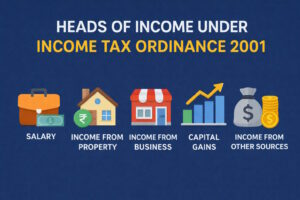 heads of income Pakistan, Income Tax Ordinance 2001 heads, salary income Pakistan tax, income from property Pakistan, business income tax Pakistan, capital gains tax Pakistan, other sources income Pakistan, FBR income classification, Pakistan tax course