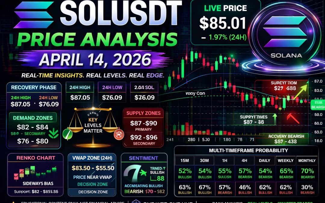 SOLUSDT price analysis April 14 2026, Solana price prediction 2026, SOLUSDT technical analysis today, Solana price forecast April 2026, SOLUSDT support and resistance levels, Solana demand and supply zones, SOLUSDT VWAP analysis, Solana Renko chart analysis, SOLUSDT 15m 30m 1H 4H analysis, Solana daily weekly monthly outlook, SOL crypto trading strategy, SOLUSDT price probability analysis, Solana accumulation to recovery phase, SOLUSDT breakout levels, Solana market sentiment analysis, SOLUSDT intraday trading insights, crypto trading Solana analysis, SOLUSDT key levels today, One Web One Hub crypto insights, Solana April 2026 forecast