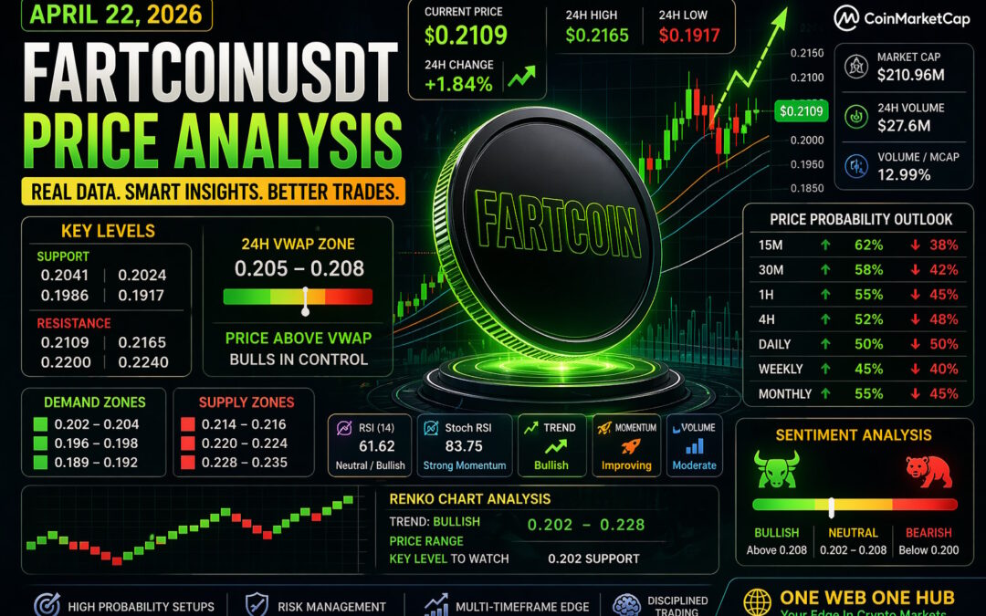 FARTCOINUSDT – Probability Analysis for Apr 22, 2026