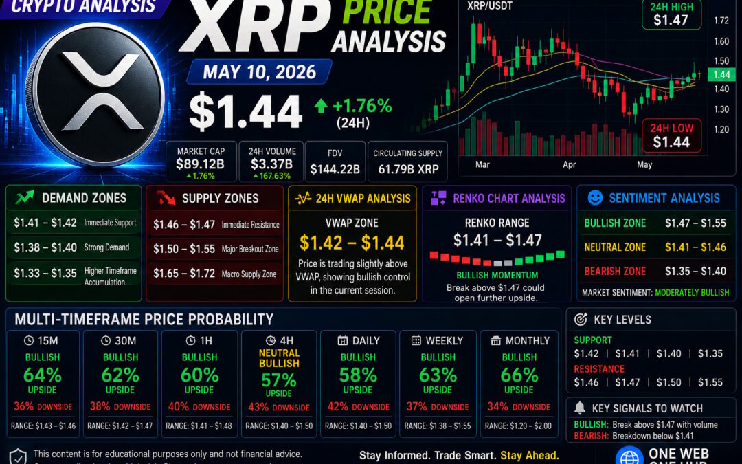 XRPUSDT – Probability Analysis for May 10, 2026