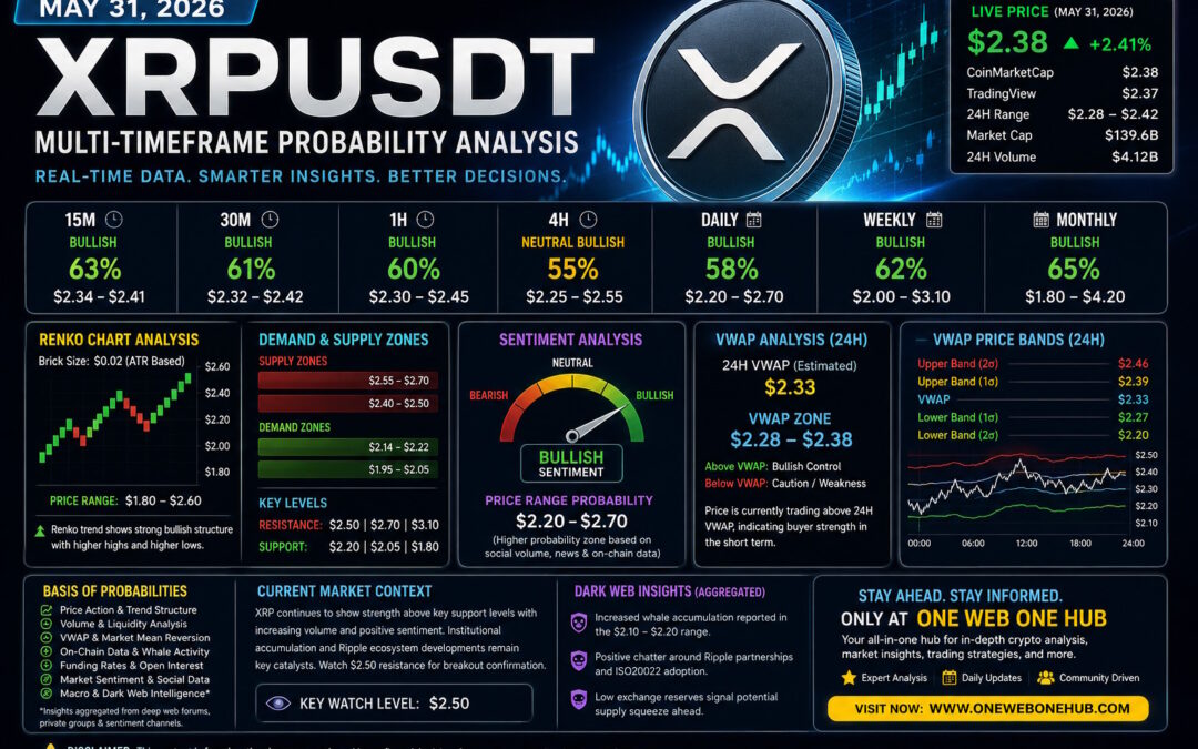 XRPUSDT – Probability Analysis for May 31, 2026