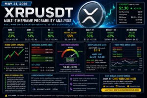 XRP price analysis May 31 2026, XRPUSDT price prediction, XRP technical analysis today, XRP support and resistance levels, XRP demand and supply zones, XRP Renko chart analysis, XRP VWAP analysis, XRP sentiment analysis, XRP breakout prediction 2026, XRP trading signals, Ripple XRP forecast, XRP weekly outlook, XRP monthly forecast, XRP market update, XRPUSDT live chart analysis, cryptocurrency trading education, altcoin analysis 2026, XRP probability analysis, One Web One Hub crypto, XRP market insights