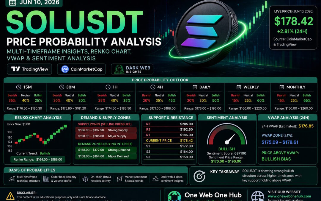 SOLUSDT – Probability Analysis For Jun 10, 2026