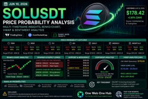 SOLUSDT price prediction June 2026, Solana price analysis June 10 2026, SOLUSDT technical analysis today, Solana forecast 2026, SOLUSDT support and resistance, Solana demand and supply zones, SOLUSDT VWAP analysis, Solana Renko chart analysis, SOLUSDT sentiment analysis, Solana bearish trend forecast, SOL price prediction crypto, SOLUSDT multi timeframe analysis, Solana trading signals, cryptocurrency market outlook, One Web One Hub crypto analysis, SOLUSDT daily forecast, Solana price targets, crypto trading education, Solana market sentiment, SOLUSDT probability analysis