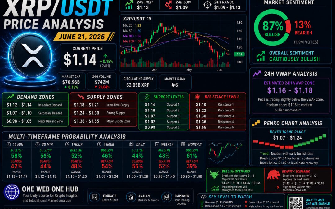 XRPUSDT – Probability Analysis for Jun 21, 2026