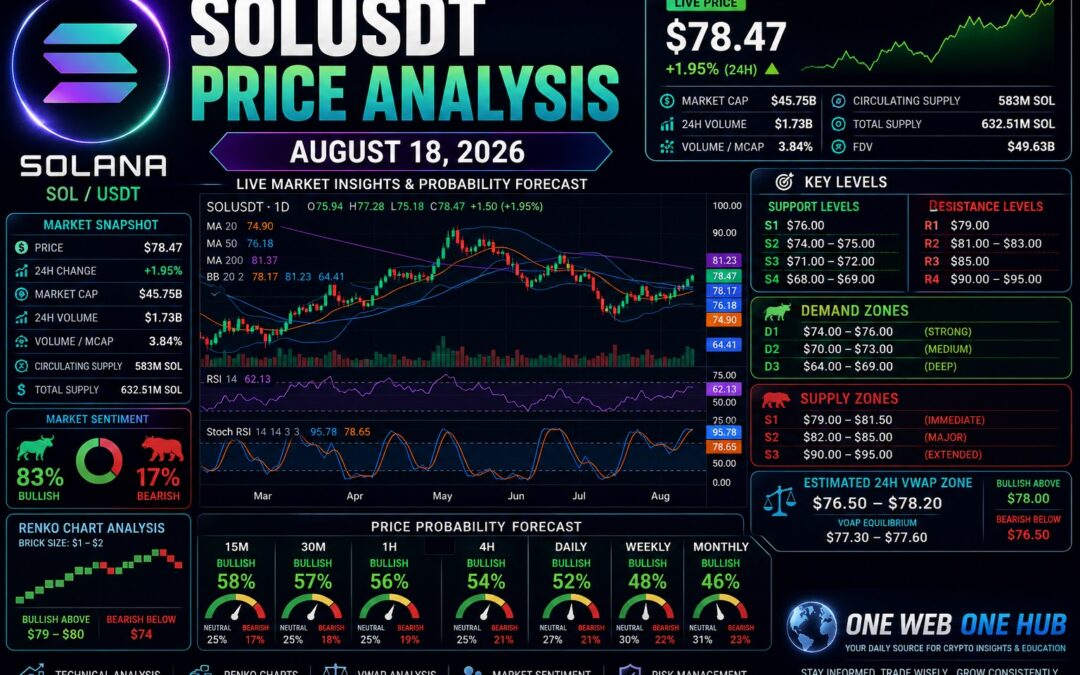 SOLUSDT – Probability Analysis For Aug 18, 2026